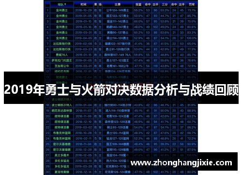 2019年勇士与火箭对决数据分析与战绩回顾